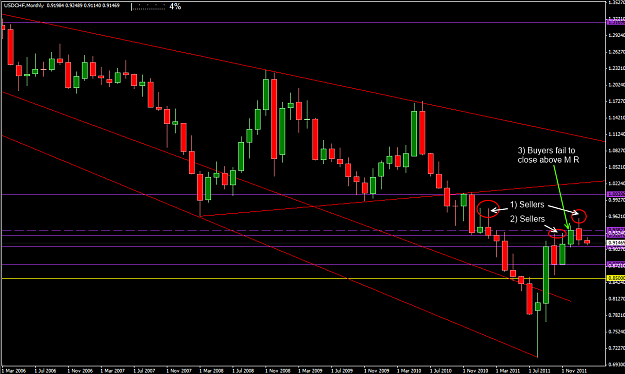 Click to Enlarge

Name: 2012-02-02_USDCHF_M_01.png
Size: 47 KB