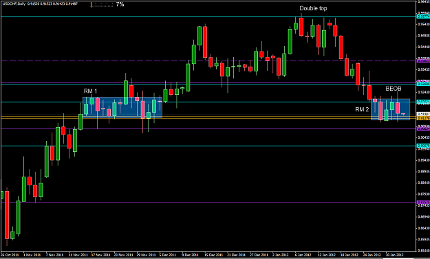Click to Enlarge

Name: 2012-02-02_USDCHF_D_01.png
Size: 39 KB