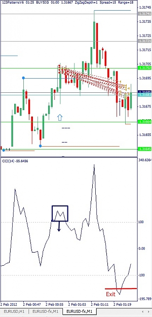 Click to Enlarge

Name: EURUSD, M1, 2012 February 02.jpg
Size: 91 KB