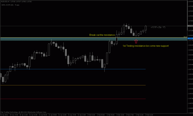 Click to Enlarge

Name: audusd trade 234b.gif
Size: 14 KB