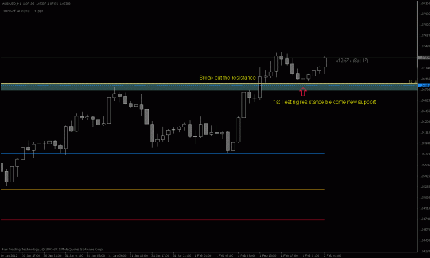 Click to Enlarge

Name: audusd trade 234b.gif
Size: 14 KB