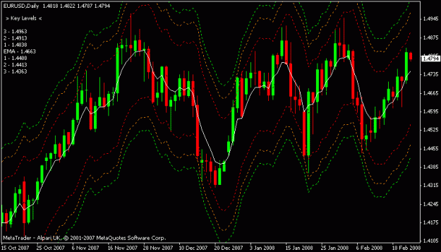 Click to Enlarge

Name: eurusd.GIF
Size: 18 KB