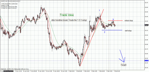 Click to Enlarge

Name: chfjpy-02-02-2012-trade.gif
Size: 44 KB