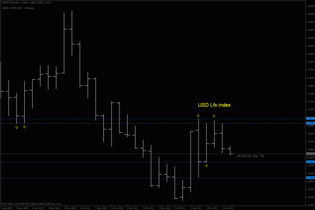 Click to Enlarge

Name: usd ltfx index m.gif
Size: 15 KB