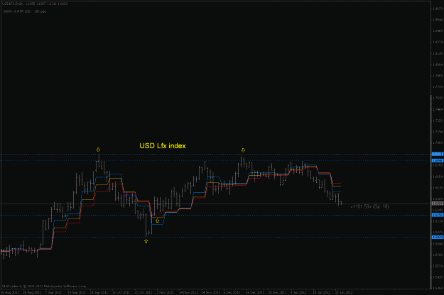 Click to Enlarge

Name: usd ltfx index d1.gif
Size: 16 KB