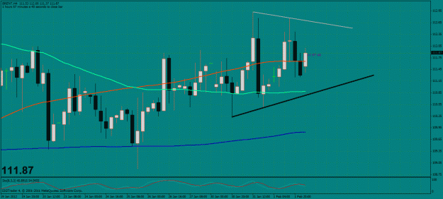 Click to Enlarge

Name: brent 4hr.gif
Size: 35 KB
