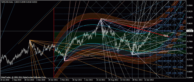 Click to Enlarge

Name: nzdusd_02-02.gif
Size: 50 KB