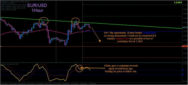 Click to Enlarge

Name: 2-2-2012 12-43-35 AM EURUSD.jpg
Size: 220 KB