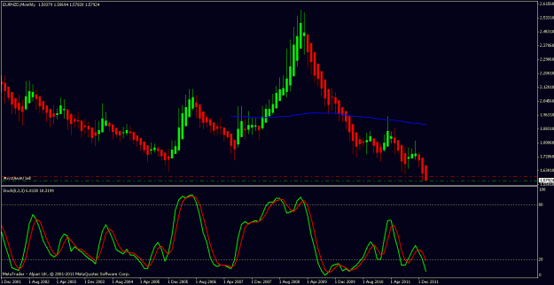 Click to Enlarge

Name: eurnzd monthly 2nd feb 2012.gif
Size: 18 KB