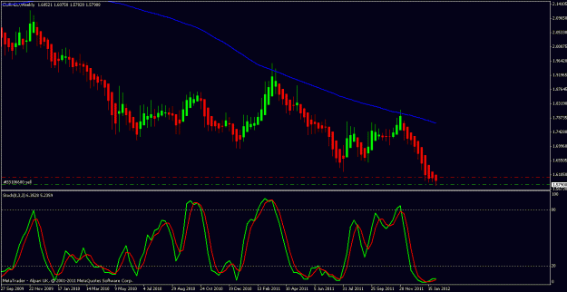 Click to Enlarge

Name: eurnzd weekly 2nd feb 2012.gif
Size: 19 KB