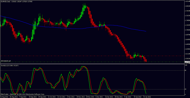 Click to Enlarge

Name: eurnzd daily 2nd feb 2012.gif
Size: 18 KB
