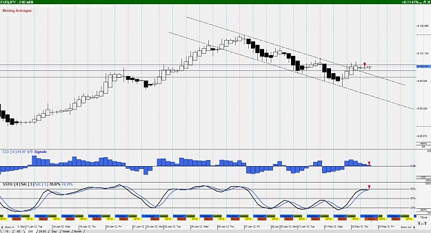 Click to Enlarge

Name: EUR%2FJPY--240 Minute.jpg
Size: 141 KB