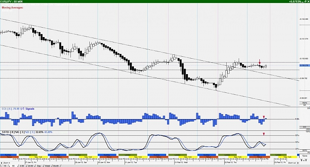 Click to Enlarge

Name: EUR%2FJPY--60 Minute.jpg
Size: 140 KB