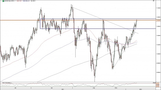 Click to Enlarge

Name: audusd.jpg
Size: 117 KB