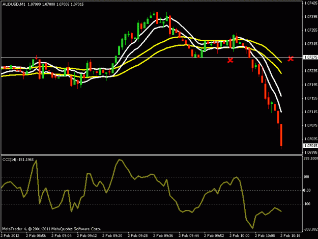 Click to Enlarge

Name: audusd.gif
Size: 14 KB