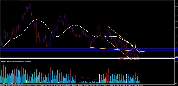 Click to Enlarge

Name: usdcaddafter.jpg
Size: 112 KB