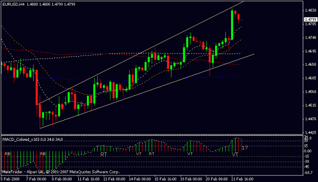 Click to Enlarge

Name: eurusd.GIF
Size: 12 KB