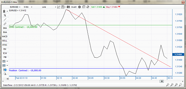 Click to Enlarge

Name: EURUSD 5M CHART.png
Size: 74 KB