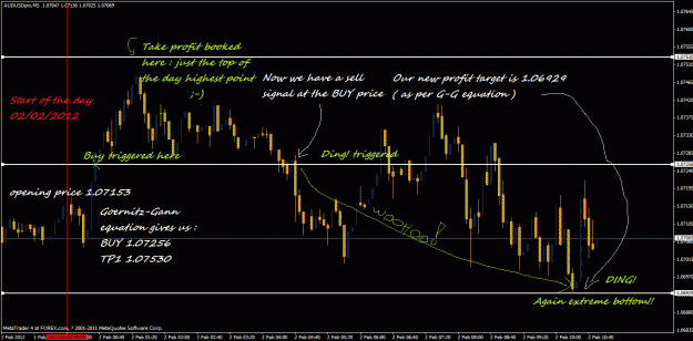 Click to Enlarge

Name: audusd projection.gif
Size: 47 KB