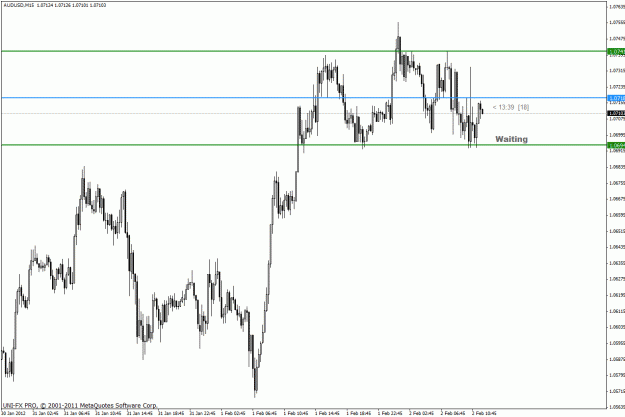 Click to Enlarge

Name: audusd-15m.gif
Size: 26 KB