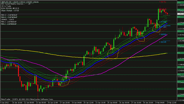 Click to Enlarge

Name: gbpusd 4 hr.gif
Size: 22 KB