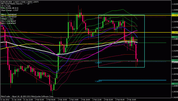 Click to Enlarge

Name: eurusd 30 min day trade.gif
Size: 25 KB