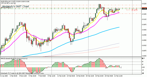 Click to Enlarge

Name: audusd.gif
Size: 20 KB