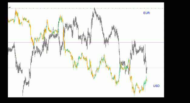 Click to Enlarge

Name: eurlfx_usdlfx_30m_011.gif
Size: 26 KB