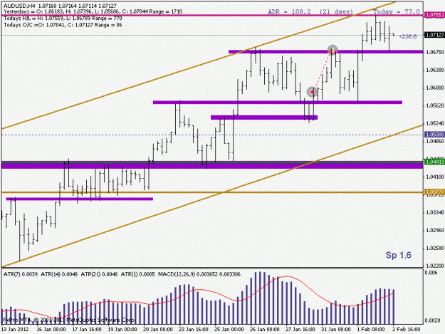 Click to Enlarge

Name: audusd01302012a.gif
Size: 15 KB