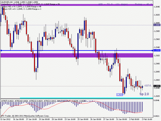 Click to Enlarge

Name: audnzd.gif
Size: 17 KB