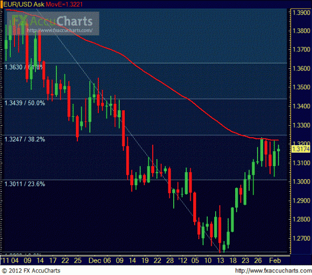 Click to Enlarge

Name: Chart1.GIF
Size: 94 KB