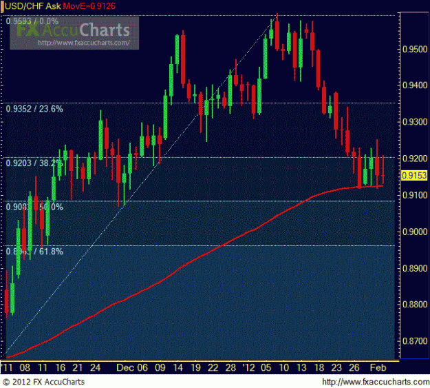 Click to Enlarge

Name: Chart2.GIF
Size: 99 KB