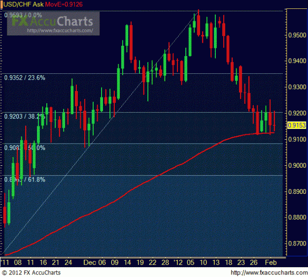 Click to Enlarge

Name: Chart2.GIF
Size: 99 KB