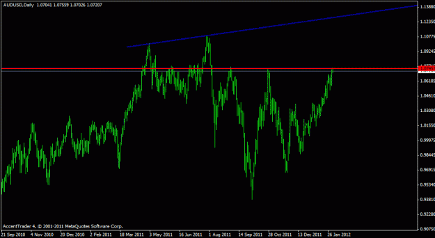 Click to Enlarge

Name: audusd daily broadening top signal.gif
Size: 14 KB