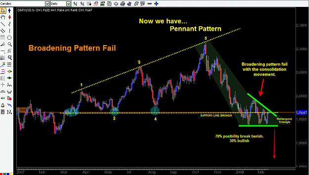 Click to Enlarge

Name: GBP-USD  PENNANT PATTERN FEB. 21 - 2008.png
Size: 43 KB