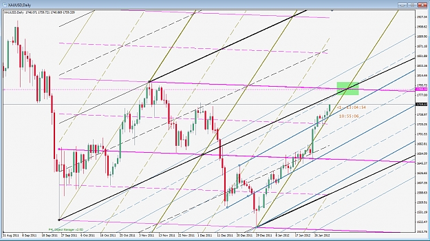 Click to Enlarge

Name: 2012-02-02 XAUUSD D1.jpg
Size: 361 KB
