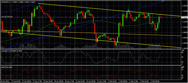 Click to Enlarge

Name: EURUSD_Feb2_Hour.gif
Size: 145 KB