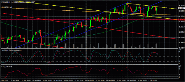 Click to Enlarge

Name: EURUSD_Feb2_4Hour.gif
Size: 139 KB