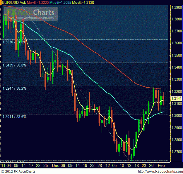 Click to Enlarge

Name: Chart1.GIF
Size: 105 KB