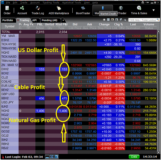 Click to Enlarge

Name: Trading Plastform - Feb 2, 2012.png
Size: 95 KB
