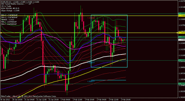Click to Enlarge

Name: eurusd 1 hr analytic.gif
Size: 25 KB