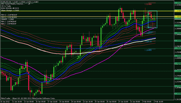 Click to Enlarge

Name: eurusd 4 hr chart.gif
Size: 24 KB