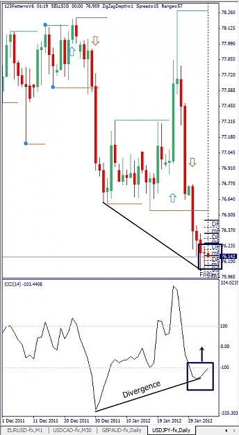 Click to Enlarge

Name: USDJPY, Daily, 2012 February 03.jpg
Size: 106 KB