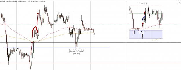 Click to Enlarge

Name: EURUSD 2012-02-02 15 min and 60 min.jpg
Size: 74 KB