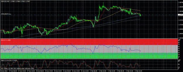 Click to Enlarge

Name: 2.2.2012.forexfactoryje.gif
Size: 39 KB