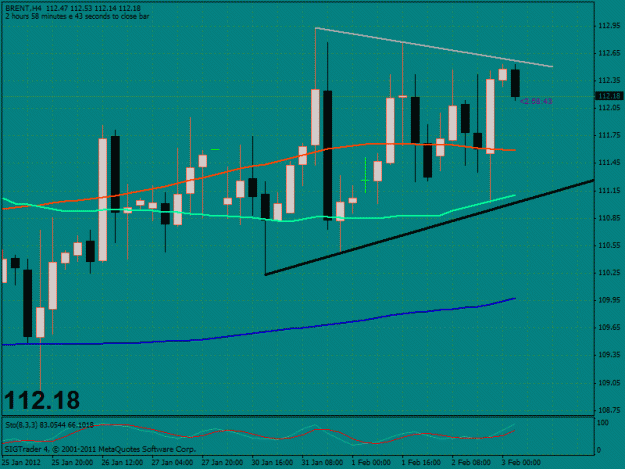 Click to Enlarge

Name: brent 4hr.gif
Size: 25 KB