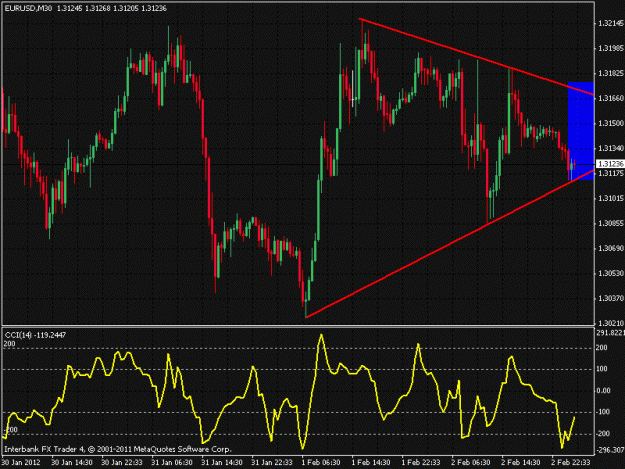 Click to Enlarge

Name: eurusd.gif
Size: 25 KB