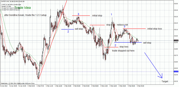 Click to Enlarge

Name: chfjpy-03-02-2012-trade-ii.gif
Size: 46 KB
