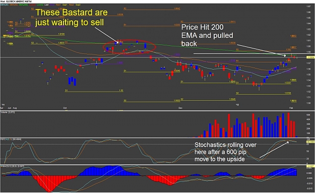 Click to Enlarge

Name: Chart of GLOBEX~@6BH2 hitting supply.jpg
Size: 151 KB