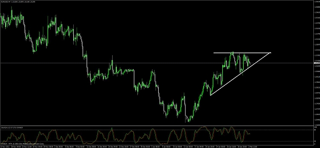 Click to Enlarge

Name: eur_usd_4h.jpg
Size: 82 KB